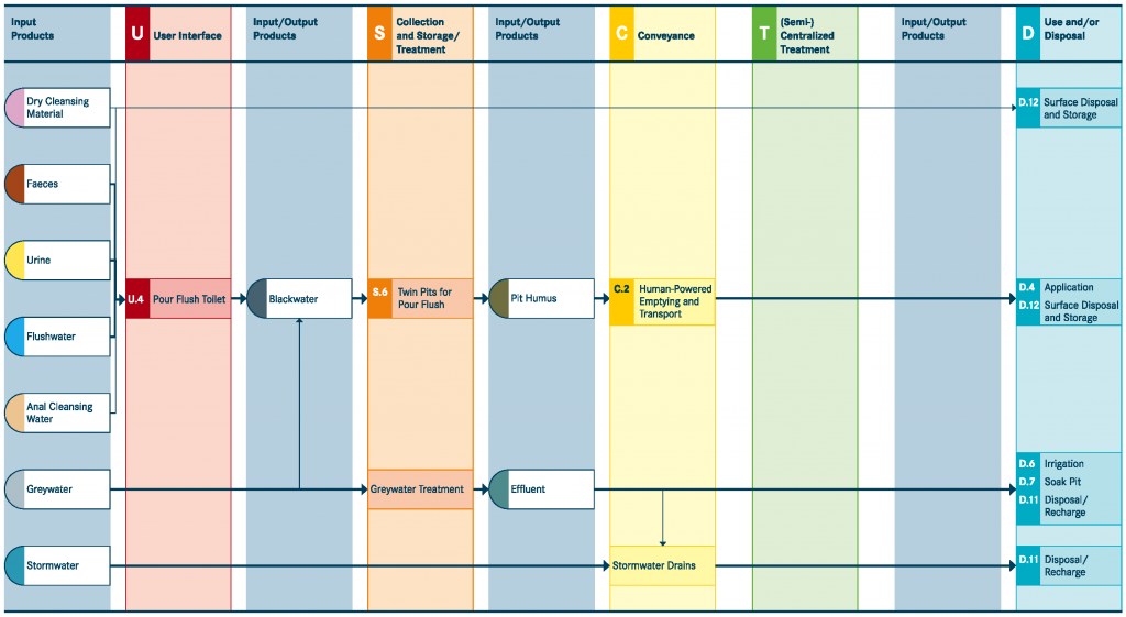 TILLEY et al 2014 System 3